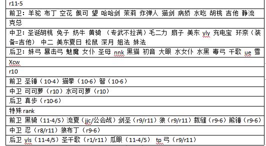 公主连结r11-5推荐表 R11-5升级一览