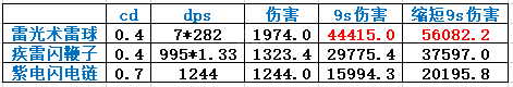 鬼谷八荒雷修技能怎么选 雷修功法搭配一览