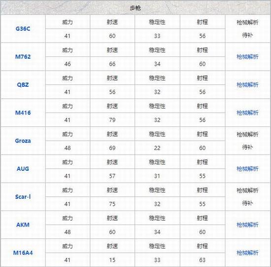 和平精英什么枪最厉害