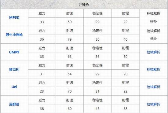 和平精英什么枪最厉害