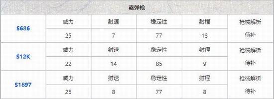 和平精英什么枪最厉害