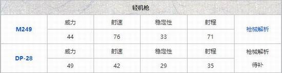 和平精英什么枪最厉害