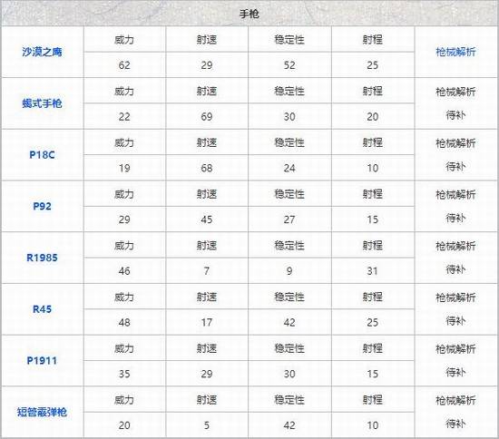 和平精英什么枪最厉害