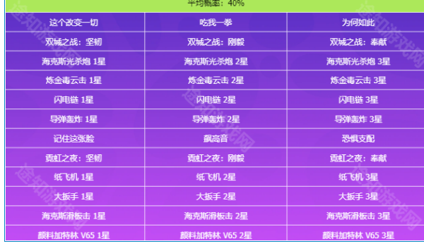 云顶之弈S13预约奖励及领取攻略-云顶之弈S13预约奖励怎么领取