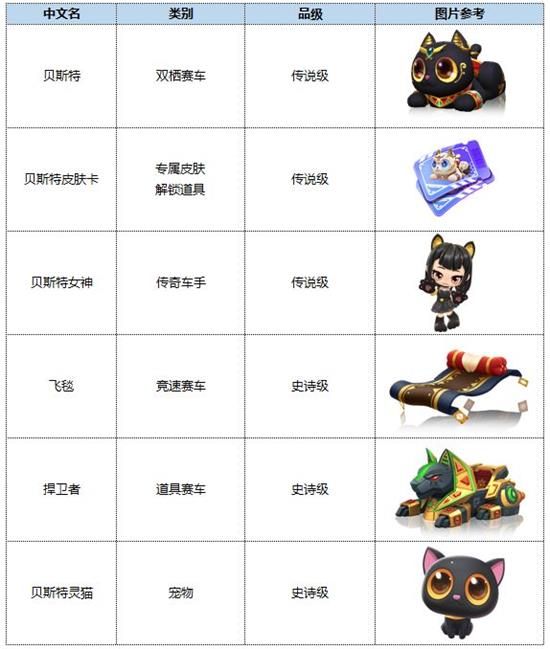 跑跑卡丁车手游2020年8月27日版本更新公告是什么？
