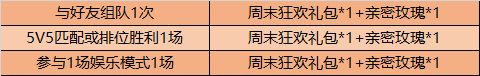 王者荣耀9月1日更新了什么内容?