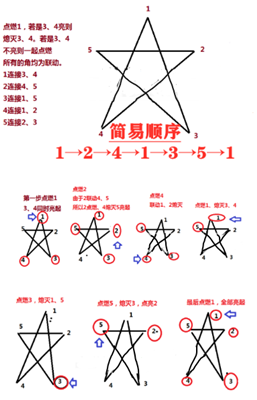 原神天遒谷第二层怎么过？