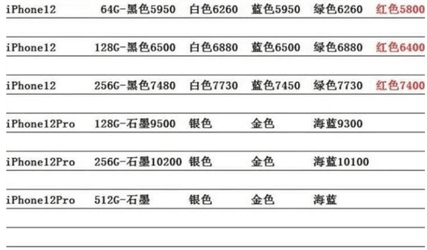 iPhone12全网跌价？卖不出去？