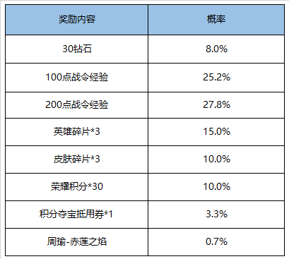 王者荣耀11月17日更新内容有哪些 11月17日更新内容一览