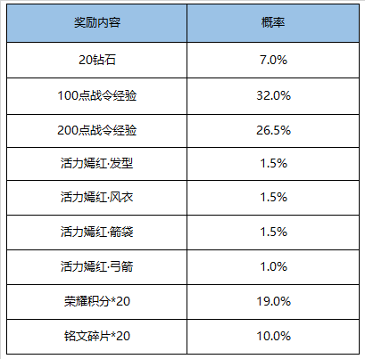 王者荣耀11月17日更新内容有哪些 11月17日更新内容一览