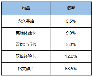 王者荣耀11月17日更新内容有哪些 11月17日更新内容一览