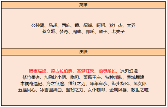 王者荣耀11月17日更新内容有哪些 11月17日更新内容一览