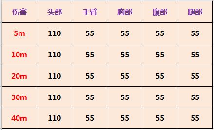 使命召唤手游XPR50强度介绍