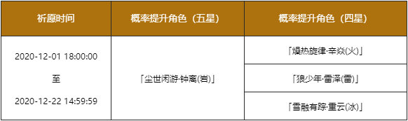 原神手游12月1日更新内容一览