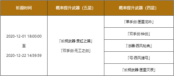 原神手游12月1日更新内容一览