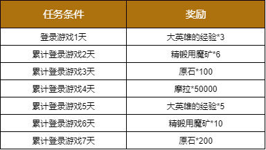 原神手游12月1日更新内容一览