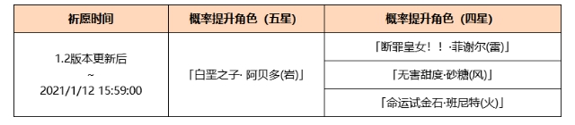 原神手游深秘之息活动祈愿一览