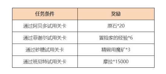 原神手游1.2角色试用活动一览