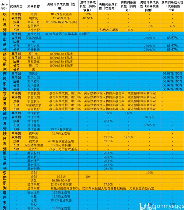 《原神》1.2版值得精炼的四星武器攻略