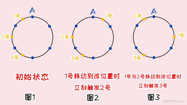 《原神》世界任务覆雪之国攻略