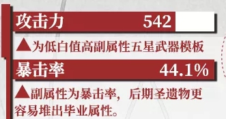 原神手游磐岩结绿适合谁 磐岩结绿使用角色推荐