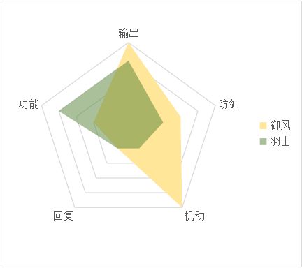 天地劫幽城再临羽士怎么玩