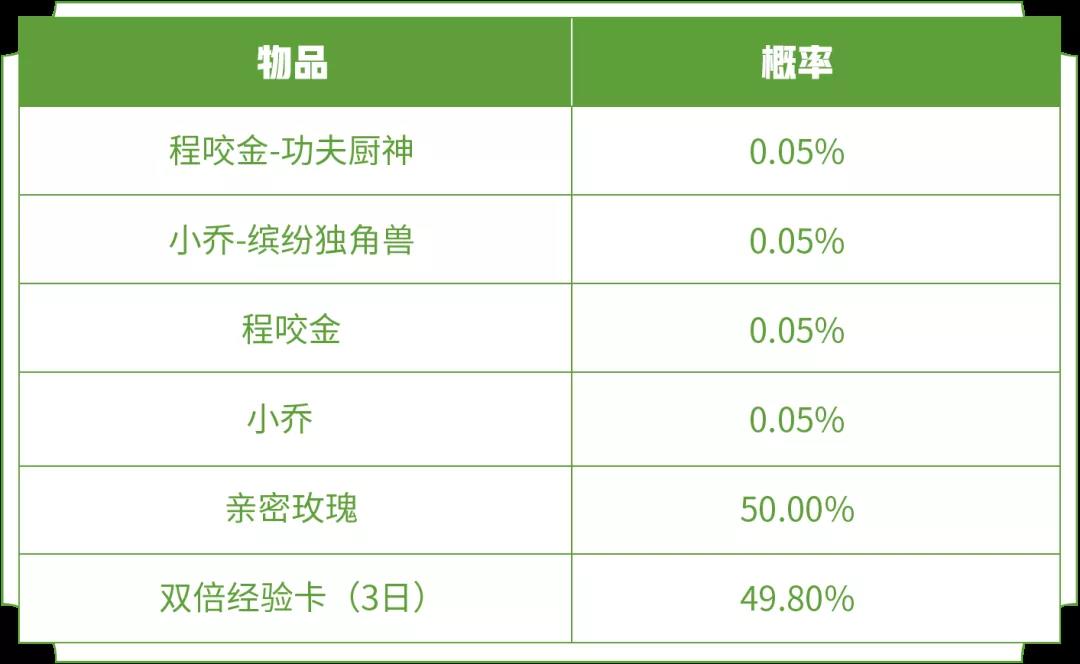 王者荣耀飞花令题目及答案