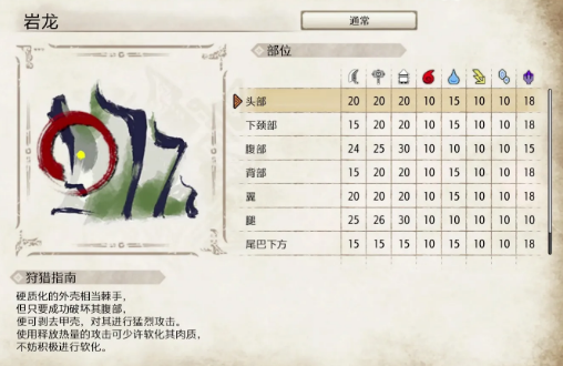 怪物猎人崛起岩龙弱点在哪
