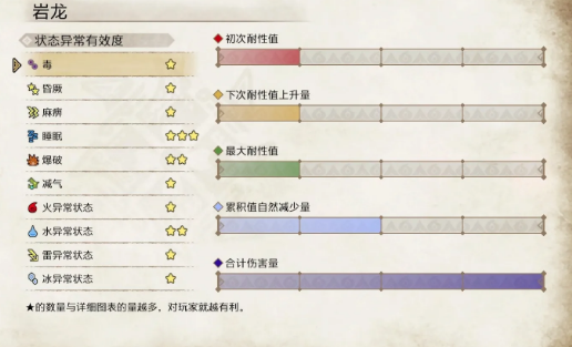 怪物猎人崛起岩龙弱点在哪