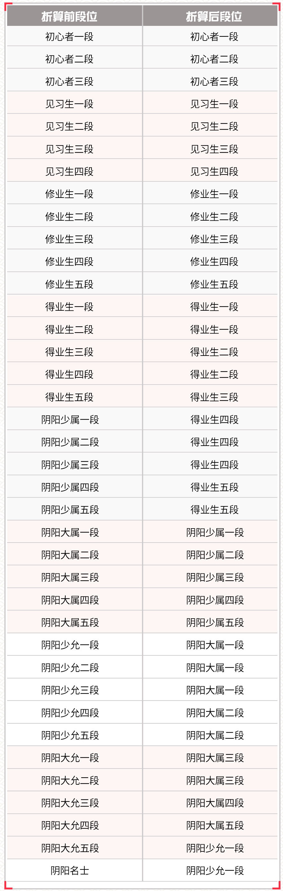 决战平安京4月16日更新内容一览