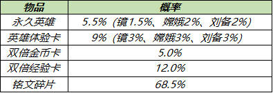 王者荣耀4月14日更新