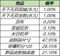 王者荣耀4月14日更新