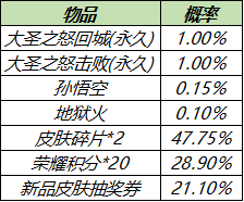 王者荣耀4月14日更新