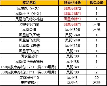 王者荣耀凤凰令牌怎么送人 多余凤凰令牌可以送人吗[多图]图片2