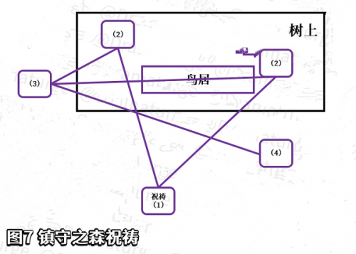 原神2.0神樱大祓深林狸囃子任务完成方法是神什么？