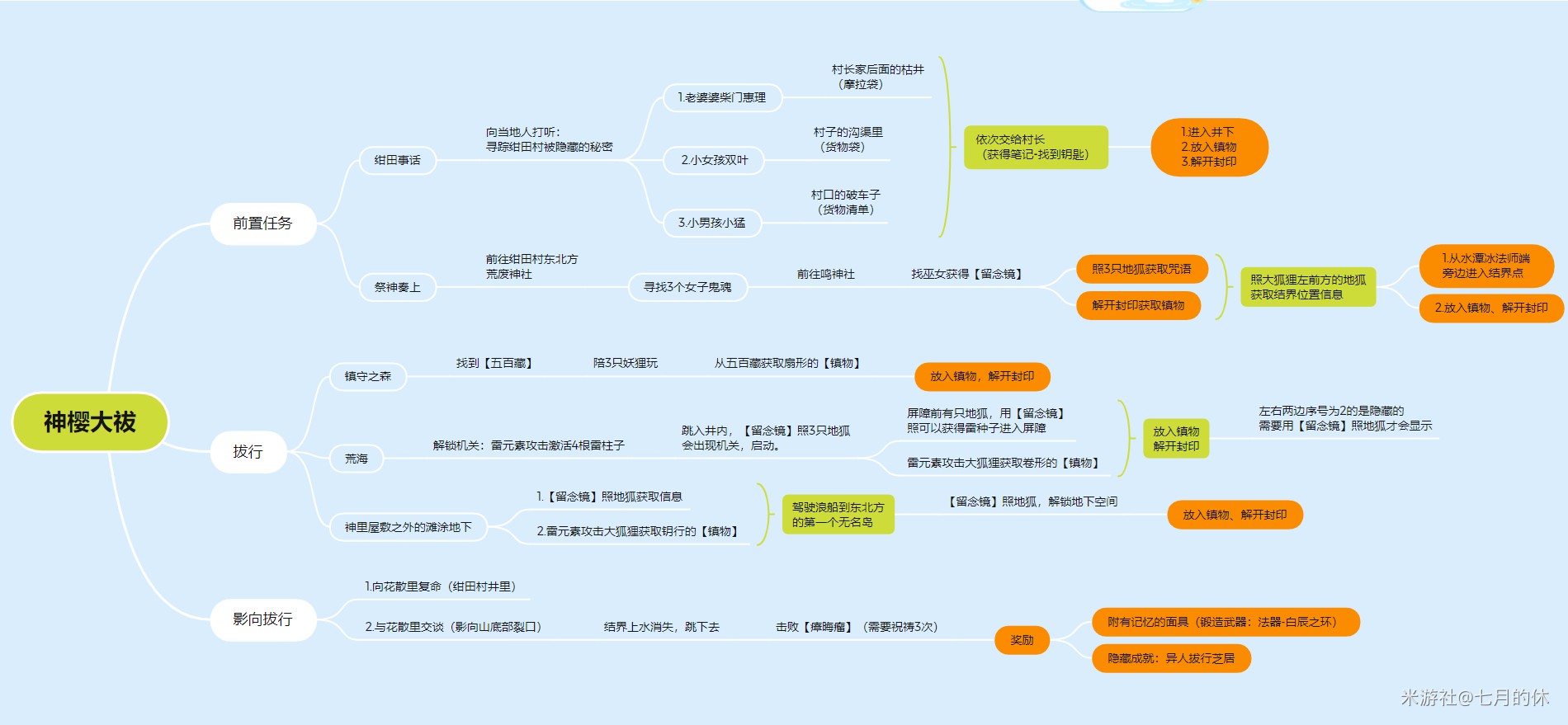 红警家园