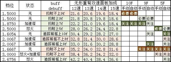 暗黑破坏神3第24赛季猎魔人重炮恐惧冰吞速刷教程