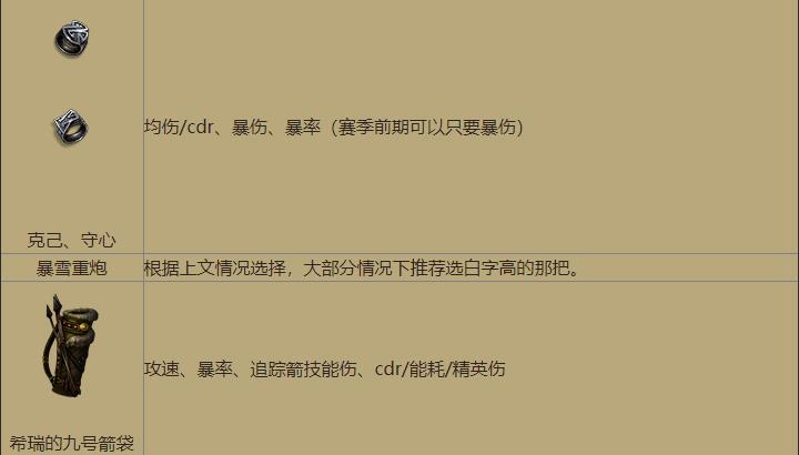 暗黑破坏神3第24赛季猎魔人重炮恐惧冰吞速刷教程