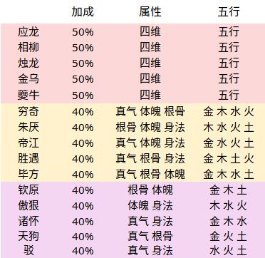 无极仙途羁绊是什么效果