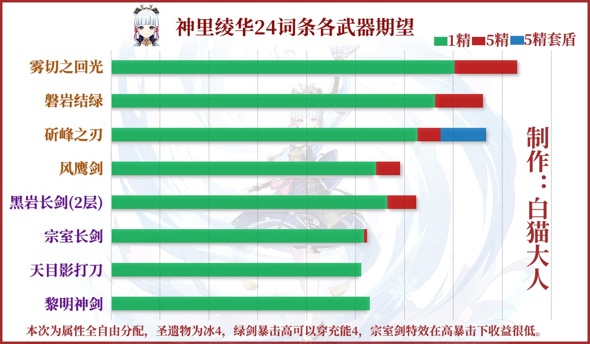 红警家园