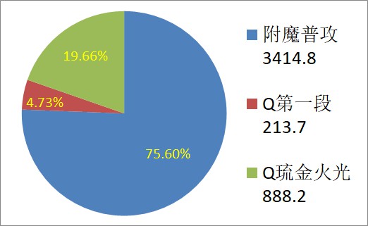 红警家园