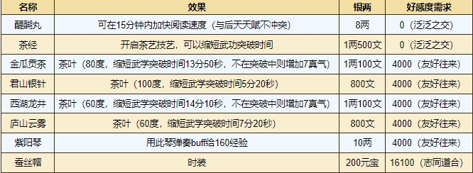 烟雨江湖书院珍藏介绍