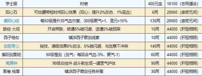 烟雨江湖书院珍藏介绍