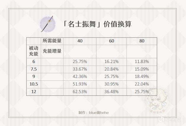 原神2.0锻造武器强度数据与特效评析