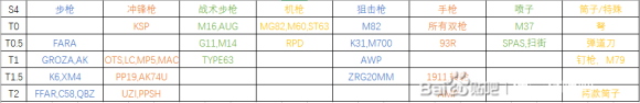 使命召唤17第四赛季强势武器配装介绍