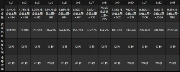 原神珊瑚宫心海有什么技能？