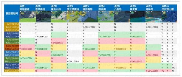 原神2.0版本锻造用矿石怎么采集？