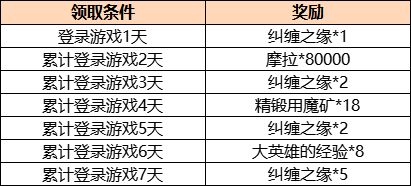 原神手游2.1版本更新内容有什么？