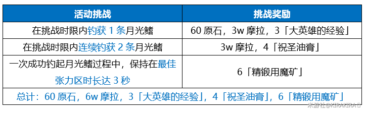 原神月中王国大决战海底捞月有什么心得？