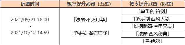 原神珊瑚宫心海up池武器道具都有什么？